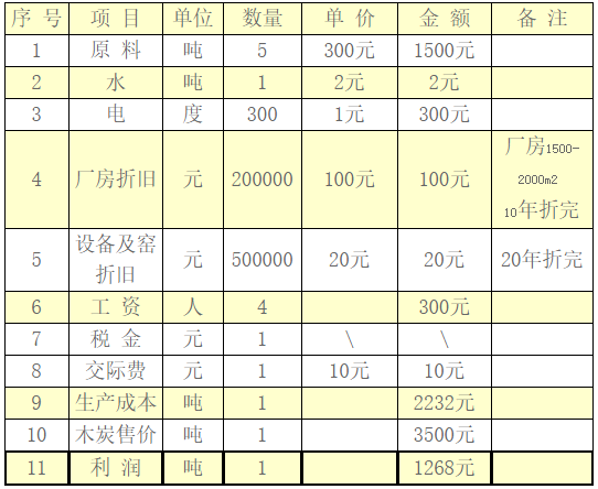 �C��̿�ɱ�������